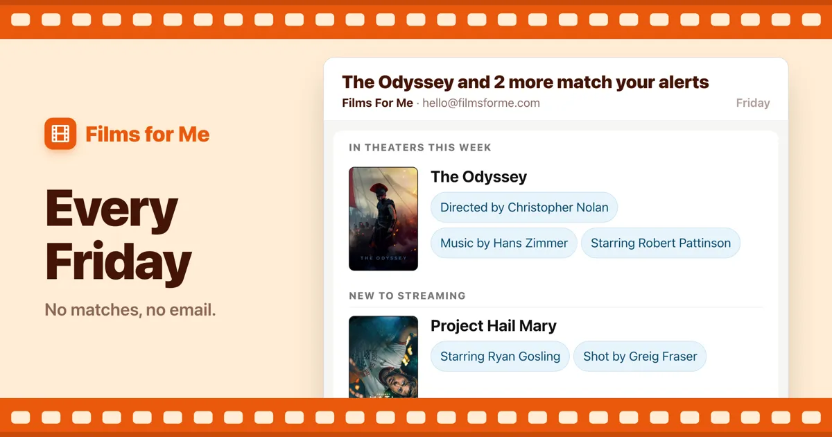 A Films for Me weekly digest email listing new movies in theaters and streaming, each labeled with the director, composer, or actor you follow — every Friday